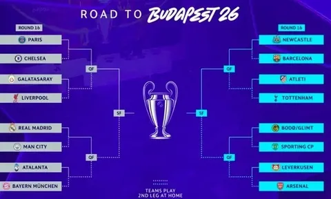 Các cặp đấu vòng 1/8 Champions League bị nghi dàn xếp