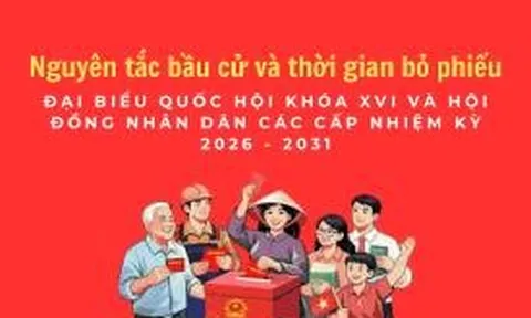 Nguyên tắc bầu cử và thời gian bỏ phiếu trong bầu cử Đại biểu Quốc hội và HDND các cấp