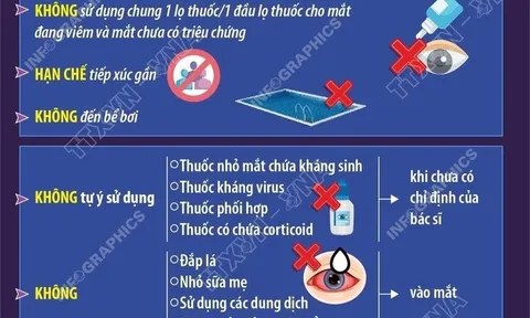 Bộ Y tế khuyến cáo các biện pháp phòng chống bệnh do virus Adeno