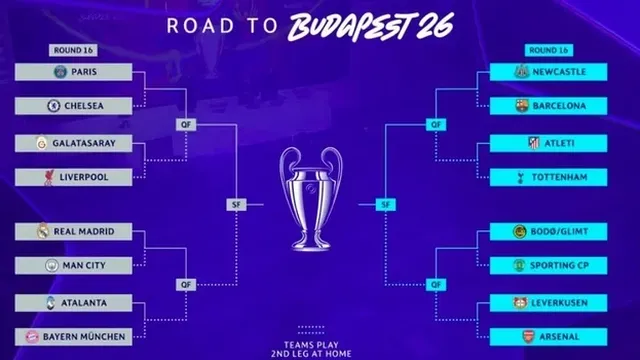 Các cặp đấu vòng 1/8 Champions League bị nghi dàn xếp